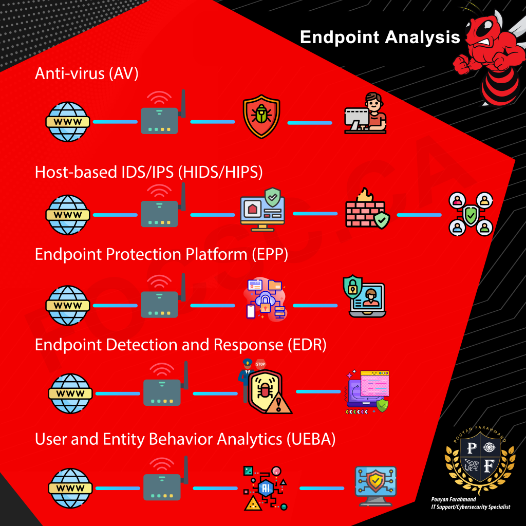 Endpoint Definition Chemistry