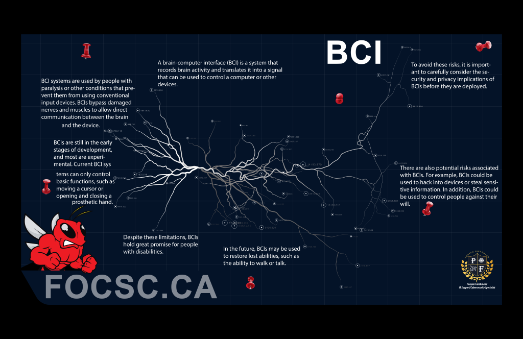 A brain-computer interface (BCI)