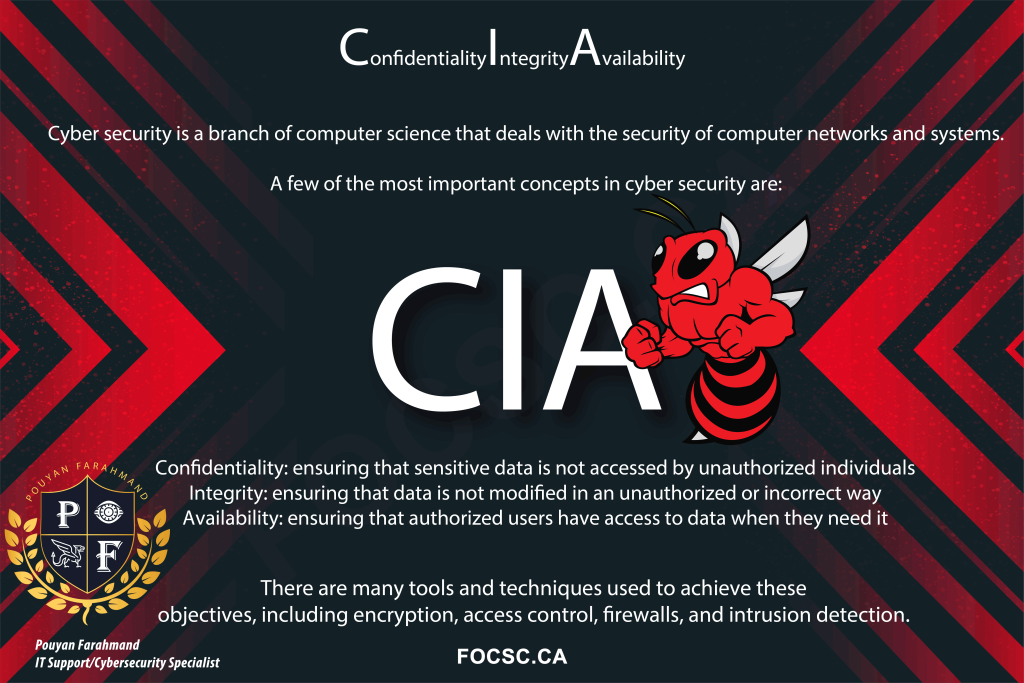 Confidentiality Integrity Availability