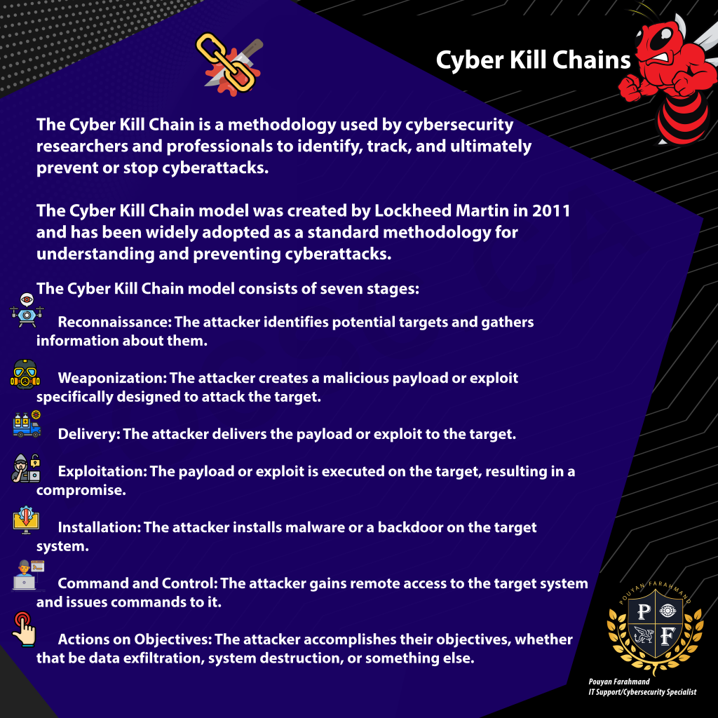 Cyber Kill Chains